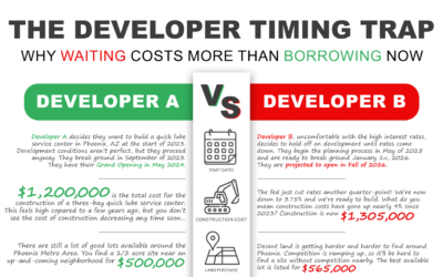 The Developer Time Trap (Infographic)